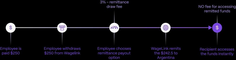 The Future of Money: How web3 innovations eliminate Web2 Payment Risks